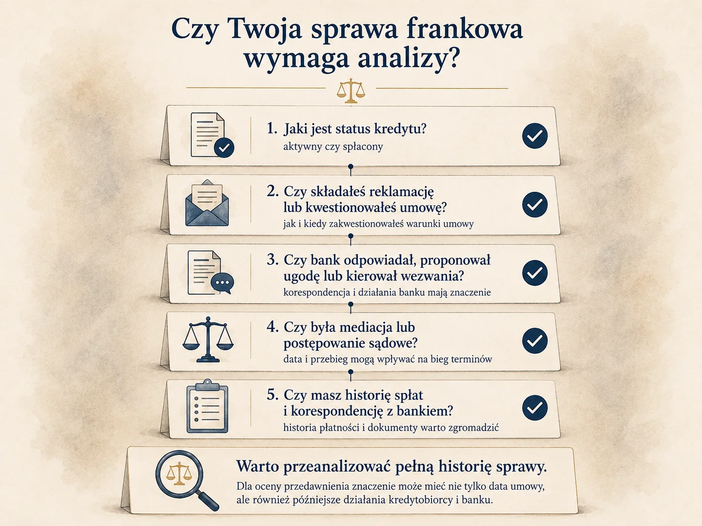 Jak sprawdzić przedawnienie roszczeń frankowych – elementy potrzebne do analizy sprawy kredytu frankowego